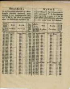 Wykaz I. wypowiedzianych 3 1/2 procentowych listów zastawnych W. X. Poznańskiego, które najpóźniej w czasie od 1. do 16. Lipca 1870, celem odebrania gotowizny do kasy naszej winne być złożone