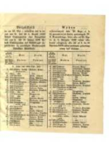 Wykaz I wylosowanych dnia 20. Maja r.b. 3 1/2 procentowych listów zastawnych W. X. Poznańskiego, które albo od 21. Lipca do 4. Sierpnia 1869 celem odebrania rekognicyi, albo też od 2. do 16. Stycznia 1870 celem odebrania gotowizny winny byc złożone
