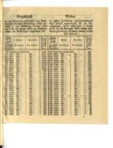 Wykaz do spłaty gotowizną wypowiedzianych 3 10/20 listów zastawnych W. X. Poznańskiego, które najpóźniej w czasie od 2. do 16. Stycznia 1870 celem odebrania gotowizny od kassy naszej winny być złożone