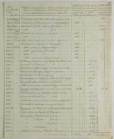 Wypis szczegółowy z dziennika kasowego za czas od 1go lipca [18]68 do 25go sierpnia 1869 r. co na rachunek dziedzica płacono