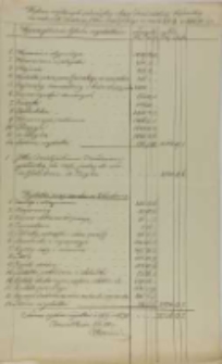 Wykaz wydanych pieniędzy z kasy dominialnej Kórnickiej na rachunek dziedzica Jaśnie Wielmożnego Hrabiego Jana Działyńskiego za czas od 1/7. [18]69 do 31/5. [18]70