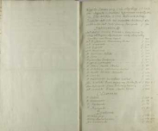 Regestr Dworu przy Ciele Naiaśnieiszego S. P. Krola Jmci Augusta II. Skarbowi koronnemu na każdy miesiąc a die 01.02.1733 do płacenia podany