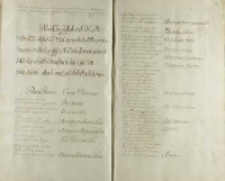 Inskrypcja nagrobna Augusta II