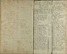 Rozebranie woyska do zapłaty z uchwały seymu warszawskiego, a z dystrybuty komissyey lwowskiey roku 1667 dn. 20 Augusti