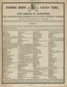 Hodie mihi cras tibi : liste nominale et alphabétique des propriétaires fonciers et de leurs familles immolés pendant les massacres de la Gallicie