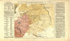 Carte ethnographique de la Russie et des contrees environnantes an IX-e siècle
