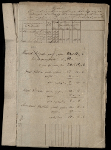 Dominium Kórnik ca 7 gospodarzom ze wsi Konarskie za zaległy dług t.j. wybrane budulcowe drzewo