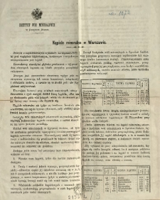 Kąpiele mineralne w Warszawie z Instytutu Wód Mineralnych Dra Aleksandra M. Weinberga w Ogrodzie Saskim...