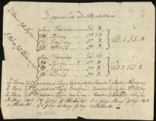Fragment Archiwum Trzebińskich z Miławczyc, 1715-1899. Papiery majątkowe i gospodarcze
