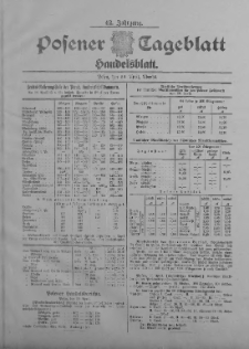 Posener Tageblatt. Handelsblatt 1903.04.29 Jg.42