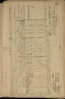 Zabezpieczenie budynków Majętności Kórnickiej od ognia: Dachowa i inne budynki leśne 1871-1914