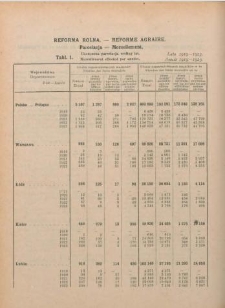 Reforma rolna. Tablice 1-4: Parcelacja. Tablice 5-9 Prace regulacyjne