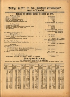 Beilage zu Nr.31 des „Wirsitzer Kreisblattes” 1901.04.24