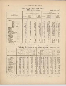 Reforma rolna - dane statystyczne z prac parcelacyjnych i regulacyjnych za okres 1919-1923 (tablice statystyczne)
