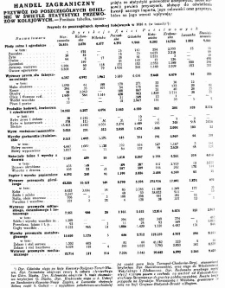 Przewóz do poszczególnych dzielnic w świetle przewozów kolejowych