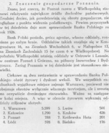 Znaczenie gospodarcze Poznania