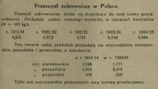 Przemysł cukrowniczy w Polsce
