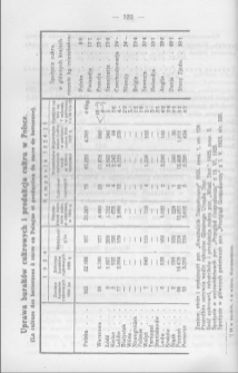 Uprawa buraków cukrowych i produkcja cukru w Polsce (dane statystyczne)