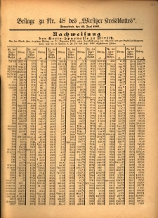 Beilage zu Nr.48 des „Wirsitzer Kreisblattes” 1901.06.22