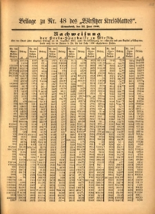 Beilage zu Nr.48 des „Wirsitzer Kreisblattes” 1901.06.22