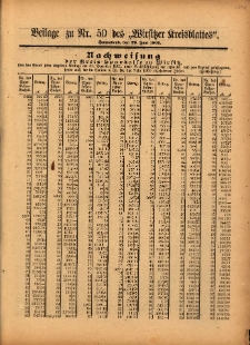 Beilage zu Nr.50 des „Wirsitzer Kreisblattes” 1901.06.29