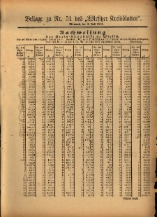 Beilage zu Nr.51 des „Wirsitzer Kreisblattes” 1901.07.03