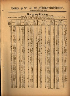 Beilage zu Nr.52 des „Wirsitzer Kreisblattes” 1901.07.06