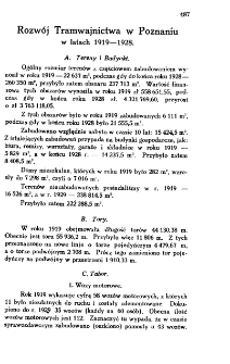 Rozwój Tramwajnictwa w Poznaniu w latach 1919-1928