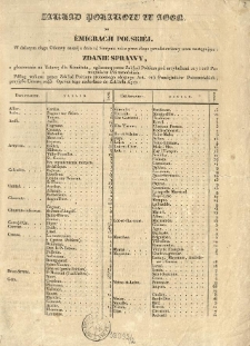 Zakład Polaków w Agen do Emigracji Polskiej