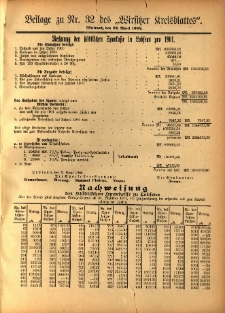 Beilage zu Nr.32 des „Wirsitzer Kreisblattes” 1902.04.23