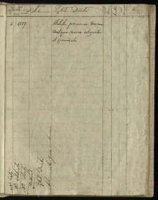 Katalog druków Biblioteki Kórnickiej (A - R), przeważnie polonica.