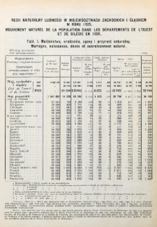 Ruch naturalny ludności w województwach zachodnich i Śląskiem w roku1925