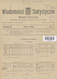 Wiadomości Statystyczne Miasta Poznania R. 17 1928-R. 28 1939