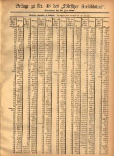 Beilage zu Nr.48 des „Wirsitzer Kreisblattes” 1903.06.20