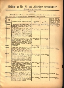 Beilage zu Nr.83 des „Wirsitzer Kreisblattes” 1903.10.21