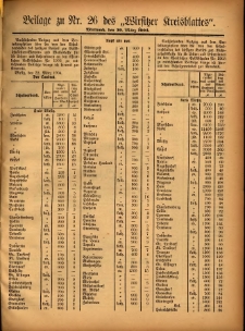 Beilage zu Nr.26 des „Wirsitzer Kreisblattes” 1904.03.30