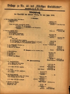 Beilage zu Nr.40 des „Wirsitzer Kreisblattes” 1904.05.21