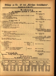 Beilage zu Nr.48 des „Wirsitzer Kreisblattes” 1904.06.18