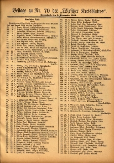 Beilage zu Nr.79 des „Wirsitzer Kreisblattes” 1904.09.03