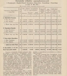 Statystyka wkładów oszczędnościowych w Powiatowych i Miejskich Kasach Oszczędności Województw: Poznańskiego i Pomorskiego na dzień 31 XII 1927