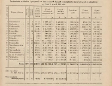 Statystyka wkładów oszczędnościowych w Powiatowych i Miejskich Kasach Oszczędności Województw: Poznańskiego i Pomorskiego na dzień 31 XII 1928