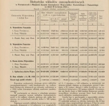 Statystyka wkładów oszczędnościowych w Powiatowych i Miejskich Kasach Oszczędności Województw: Poznańskiego i Pomorskiego na dzień 30 IV 1928
