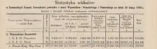Statystyka wkładów oszczędnościowych w Powiatowych i Miejskich Kasach Oszczędności Województw: Poznańskiego i Pomorskiego na dzień 28.02.1929
