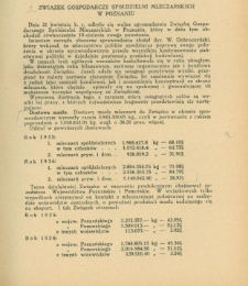 Związek Gospodarczy Spółdzielni Mleczarskich w Poznaniu