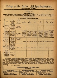 Beilage zu Nr.54 des „Wirsitzer Kreisblattes” 1905.07.08