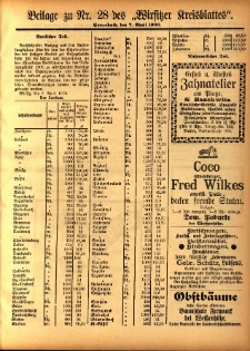 Beilage zu Nr.28 des „Wirsitzer Kreisblattes” 1906.04.07