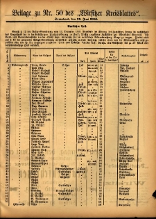 Beilage zu Nr.50 des „Wirsitzer Kreisblattes” 1906.06.23