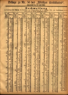 Beilage zu Nr.56 des „Wirsitzer Kreisblattes” 1906.07.14