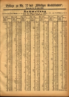 Beilage zu Nr.57 des „Wirsitzer Kreisblattes” 1906.07.18