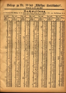 Beilage zu Nr.59 des „Wirsitzer Kreisblattes” 1906.07.25